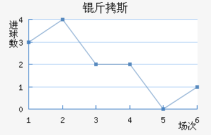 ��˹��������������