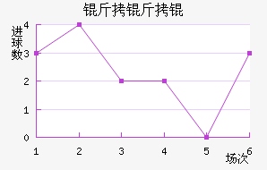 ����ٽ�������������