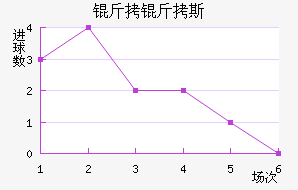 ����˹��������������