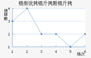 �ֶ���˹����������������