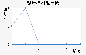 ��ͼ�״���ģ��������������