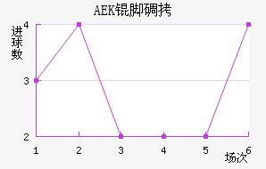 AEK�ŵ��������������