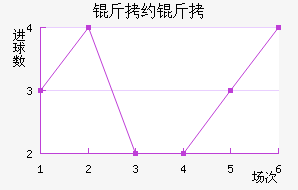 ��Լ�����������������