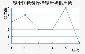 �̿����ս�������������