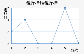 ��ά�ؽ�������������