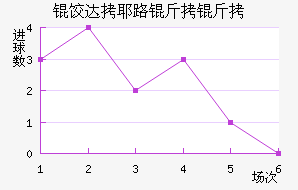 �ȴ�Ү·�����������������