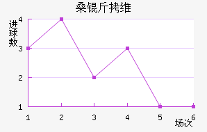 ɣ��ά��˹��������������