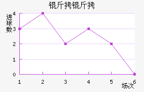 �����������������