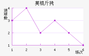 Ī˹�ƻ�ͷ��������������