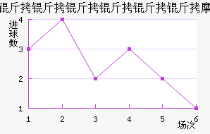 ������������ģ��������������