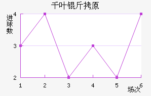 ǧҶ��ԭ��������������