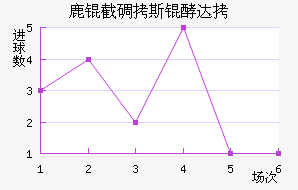 ¹�ص�˹�ʹ��������������