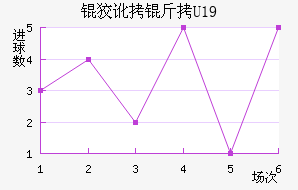 �ƶ���U19��������������
