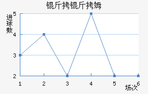 ����ķ��������������