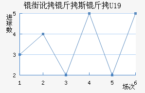 �ֶ���˹��U19��������������