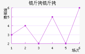 ���Ƚ�������������