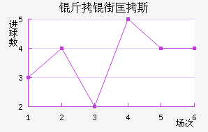 ���ֿ�˹��������������