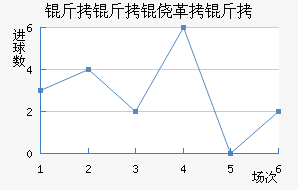 �����ĸ�����������������