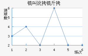 �ж�����������������