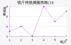 ���Һ�ķU19��������������