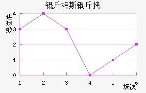 ��˹�طƶ��½�������������