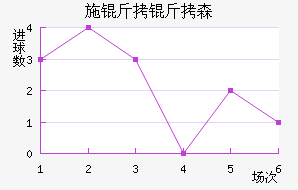 ʩ����ɭ��������������
