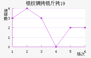 �µ���U19��������������
