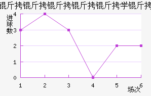 ����������ѧ����������������