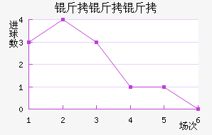 �����Ƕ���������������