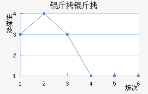 �����������������