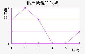 �����������λ���������������