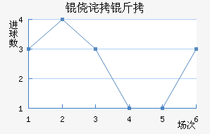 �Ĳ�����������������