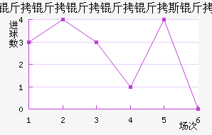 ����������˹����������������