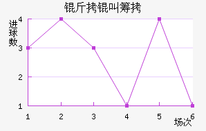 ����˹�سǽ�������������