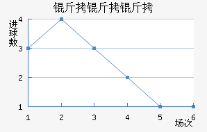 ���������׽�������������