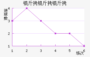 �����޶���������������