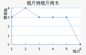 ����ľͼ�����ؽ�������������