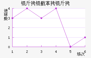 ���ظ��½�������������