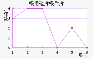 �Ǽ���Լ����������������