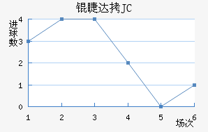 �޴�JC��������������