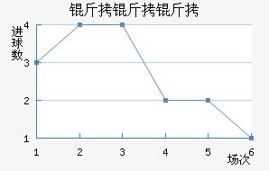 �������ά����������������