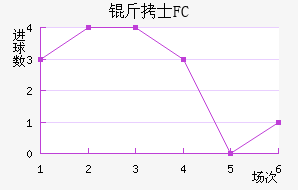 ��ʿFC��������������