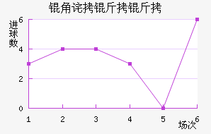 �ǲ������������������