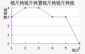 ����ð����ν�������������