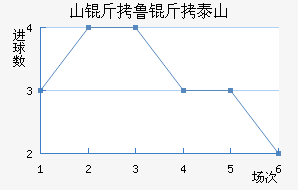 ɽ��³��̩ɽ��������������