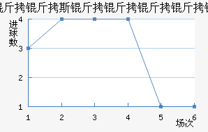 ����˹����ҵ��ӽ�������������