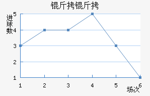 ���ؽ�������������