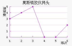 Ī˹�ƻ�ͷ��������������