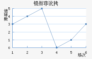 �ַƶ��½�������������