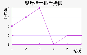 ��ʿ��ʨ�ӽ�������������